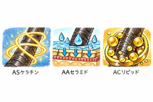 オーダーメイドケア成分配合