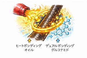 熱ダメージを抑制